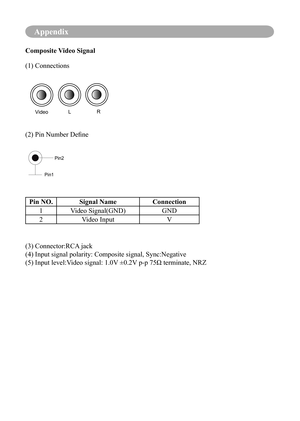 Page 70Appendix
Composite Video Signal
(2)	Pin	Number	Define (1) Connections
VideoLR
P
in2
P in1
Pin NO. Signal Name Connection
1 Video Signal(GND) GND
2 Video Input V
(3) Connector:RCA jack
(4) Input signal polarity: Composite signal, Sync:Negative
(5)	Input	level:Video	signal:	1.0V 	±0.2V	p-p	75Ω	terminate,	NRZ 