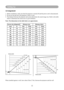 Page 15Setting Up
12
Setting Up
When installed against a wall, leave about 20cm (7.9in.) between the p\
rojector and the wall.
8.74~10.52
5.80~7.00
4.33~5.24
2.87~3.48
2.28~2.77
1.69~2.07
1.10~1.36Distance(M)
Image size(inch)
8.74~10.52
5.80~7.00
4.33~5.24
2.87~3.48
2.28~2.77
1.69~2.07
1.10~1.36
Image size(inch)
Distance(M)
Arrangement
1. 
Before installation, make sure that the projector is turned off and the power cord is disconnected.
2.  Do not set up and move the projector, while it is hot.
3.    The...