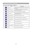 Page 5350
Control Panel Window Introduction
	Network Control Window introduction
Icon
Name Description
Scan allCapture the all registered projectors’ information one 
time only.
Start Auto ScanAccording to the system setting, get the projector 
information automatically.
Stop Auto Capture
Stop scanning the projector information.
Auto SearchSearch the projector in the same network to register 
and modify the setting.
Open Project File
Open	project	file	which	was	saved.
Save Project FileSave the registered...