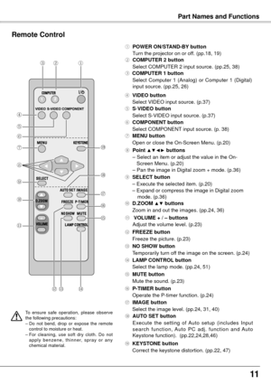 Page 1111
Part Names and FunctionsPart Names and Functions
Remote Control
① POWER ON/STAND-By  button 
  Turn the projector on or off. (pp.18, 19)
④ VIDEO button
  Select VIDEO input source. (p.37)
③  COMPUTER 1 button
  Select 
Computer  1  (Analog)  or  Computer  1  (Digital) 
input source. (pp.25, 26)
⑦  MENU button
  Open or close the On-Screen Menu. (p.20)
⑩ D .ZOOM ▲▼ buttons
  Zoom in and out the images. (pp.24, 36)
⑱ AUTO SET button
  Execute  the  setting  of  Auto  setup  (includes  Input 
search...