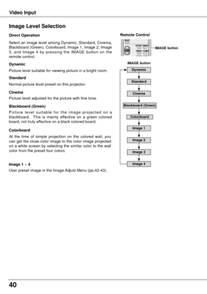 Page 4040
Video Input
Select an image level among Dynamic, Standard, Cinema, 
Blackboard (Green), Colorboard, Image 1, Image 2, Image 
3,  and  Image  4  by  pressing  the  IMAGE  button  on  the 
remote control.
Normal picture level preset on this projector.
Picture level adjusted for the picture with fine tone. Standard
Cinema
Image 1 ~ 4
Image Level Selection 
Direct Operation
Blackboard (Green)
P i c t u r e  l e v e l  s u i t a b l e  f o r  t h e  i m a g e  p r o j e c t e d  o n  a 
blackboard.    This...