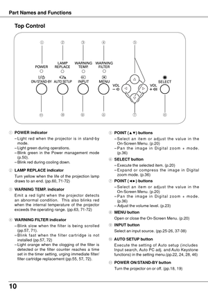 Page 1010
Top Control
② LAMP REPLACE indicator
  T
urn  yellow  when  the  life  of  the  projection  lamp 
draws to an end. (pp.60, 71-72)
④	WARNING FILTER indicator
  – Blink  slow  when  the  filter  is  being  scrolled 
(pp.57, 71).
  –

  B l i n k  f a s t  w h e n  t h e  f i l t e r  c a r t r i d g e  i s  n o t 
installed (pp.57, 72)
  –

  Light  orange  when  the  clogging  of  the  filter  is 
detected  or  the  filter  counter  reaches  a  time 
set in the timer setting, urging immediate filter/...