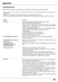 Page 6565
Maintenance and CareAppendix
Troubleshooting
Before calling your dealer or service center for assistance, check the i\
tems below once again.
– Make  sure  you  have  properly  connected  the  projector  to  peripheral  equipment  as  described  on 
pages14-16.
–

  Make sure all equipment is connected to AC outlet and the power is turned on.
–  When you operate the projector with a computer and it does not project a\
n image, restart the computer.
– Solutions Problem 
 No power –  Plug the power cord...