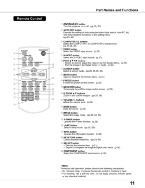 Page 11
11

Part Names and Functions
Note:
To ensure safe operation, please observe the following precautions:
– Do not bend, drop, or expose the remote control to moisture or heat.
– For  cleaning,  use  a  soft  dry  cloth.  Do  not  apply  benzene,  thinner,  spray, 
or any chemical material.
⑦
⑭⑩
⑳④
⑱
②
⑧
⑨
⑬
⑯
⑤
⑥
⑪
⑫
⑲
⑮
③
② AUTO SET buttonExecute the setting of Auto setup (includes Input search, Auto PC adj. and Auto Keystone functions) in the setting menu.(pp.23, 45)
⑤ S-VIDEO button  Select the...