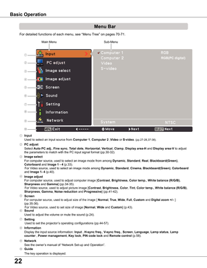 Page 22


For detailed functions of each menu, see “Menu Tree” on pages 70-71.
Basic Operation
①
②
③
④
⑤
⑥
⑦
⑧
Main MenuSub-Menu
⑨
⑩
③ Image select
 For computer source, used to select an image mode from among Dynamic, Standard, Real, Blackboard(Green), 
Colorboard and Image 1 - 4 (p.33). 
      For Video source, used to select an image mode among Dynamic, Standard, Cinema, Blackboard(Green), Colorboard 
and Image 1- 4 (p.40).
④ Image adjust
 For computer source, used to adjust computer image...