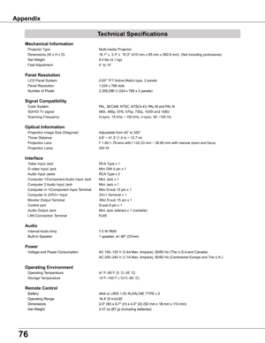 Page 76
76

Appendix
Mechanical Information  
 Projector Type  Multi-media Projector 
 Dimensions (W x H x D)  16.1" x  3.3" x  10.3" (410 mm x 85 mm x 262.8 mm)  (Not including protrusions) 
 Net Weight  9.0 lbs (4.1 kg) 
	 Feet	�djustment	 0˚	to	10˚	 	 	 	 	 	
              
Panel Resolution  
 LCD Panel System  0.63" TFT Active Matrix type, 3 panels  
 Panel Resolution  1,024 x 768 dots 
 Number of Pixels  2,359,296 (1,024 x 768 x 3 panels)              
             
Signal Compatibility...