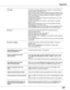 Page 67
67

Appendix
 No image – Check the connection between your computer or video equipment  
     and the projector. See pages 14-16. 
    – See if the input signal is correctly output from your computer. Some  
     laptop computers may need to change the setting for monitor output  
       when connecting to a projector. See your computer’s instruction  
    manual for the setting.  
    – It takes about 30 seconds to display an image after turning on the  
     projector. See page 18.
    –  Check the...