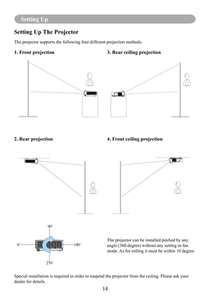 Page 1614
Setting Up
Setting Up The Projector
The projector supports the following four different projection methods. 
1. Front projection
2. Rear projection3. Rear ceiling projection
4. Front ceiling projection
Special installation is required in order to suspend the projector from \
the ceiling. Please ask your 
dealer for details. 
0˚
180˚
270˚ 90˚The projector can be installed pitched by any 
angle (360 degree) without any setting in fan 
mode. As for rolling it must be within 10 degree. 