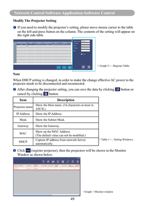 Page 5149
Network Control Software Application-Software Control
		Click  (register projector), then the projectors will be shown in the Monitor 
Window as shown below.
 Monitor window
		 After changing the projector setting, you can save the data by clicking \
 button or 
cancel by clicking 
 button.
Item Description
Projector nameShow the Host name. (16 characters at most in 
ASCII.)
IP Address Show the IP Address.
Mask Show the Subnet Mask.
Gateway Show the Gateway.
MAC Show up the MAC Address.
(The	default...