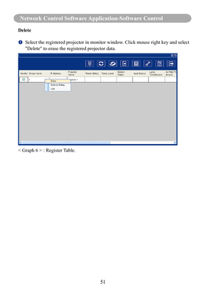 Page 5351
Network Control Software Application-Software Control
Delete
			 Select the registered projector in monitor window. Click mouse right key and select 
"Delete" to erase the registered projector data.
< Graph 6 > : Register Table. 