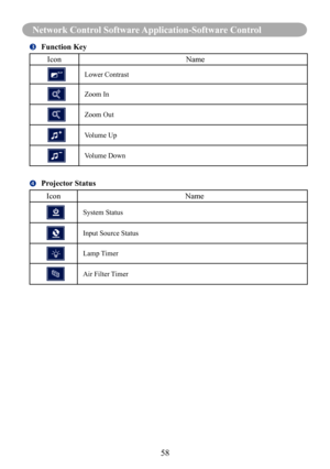 Page 6058
Network Control Software Application-Software Control
	Function Key
Icon
Name
Lower Contrast
Zoom In
Zoom Out
Volume Up
Volume Down
	Projector Status
Icon
Name
System Status
Input Source Status
Lamp Timer
Air Filter Timer   