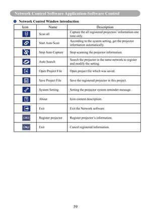 Page 6159
Network Control Software Application-Software Control
	Network Control Window introduction
Icon
Name Description
Scan allCapture the all registered projectors’ information one 
time only.
Start Auto ScanAccording to the system setting, get the projector 
information automatically.
Stop Auto Capture
Stop scanning the projector information.
Auto SearchSearch the projector in the same network to register 
and modify the setting.
Open Project File
Open	project	file	which	was	saved.
Save Project FileSave...
