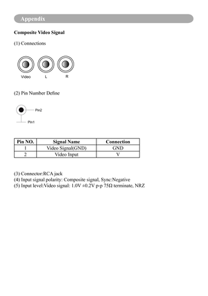 Page 77Appendix
Composite Video Signal
(2)	Pin	Number	Define (1) Connections
VideoLR
P
in2
P in1
Pin NO. Signal Name Connection
1 Video Signal(GND) GND
2 Video Input V
(3) Connector:RCA jack
(4) Input signal polarity: Composite signal, Sync:Negative
(5)	Input	level:Video	signal:	1.0V 	±0.2V	p-p	75Ω	terminate,	NRZ 