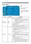 Page 3533
MENU
Security Menu
Step:
1.			Use	the	▲	/▼buttons	to	
select an item.
2.			 Use	the	◄	/	►	buttons	to	
select an item or adjust the 
value.
Item Selection Description
PIN LOCK 
PROTECTIONOFF
ON 1
ON 2OFF:  
   Turn off PIN lock protection.
ON 1:   
After plugging in AC power, you need to key in PIN 
code	at	the	first	time	of	use.	If	the	 AC	power	stays	
unplugged, you do not need to key in PIN code next 
time when you use the projector.
ON 2:    You need to key in PIN code every time when you 
turn on...