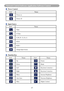 Page 5957
Network Control Software Application-Software Control
		Power Control
Icon
Name
Power on
Power off
		Input Source
Icon
Name
Video
S-Video
Y, Pb, Pr / Y, Cb, Cr
DVI-I
RGB 1
Change Input Source
		Function Key
Icon
NameIcon Name
UpFreeze
DownBlank
LeftKeystone Correction +
RightKeystone Correction -
MenuIncrease Brightness
Auto SyncDecrease Brightness
MuteHigher Contrast 