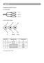 Page 76Appendix
Component(Y,Pb,Pr/Y,Cb,Cr)
(1) Connections
Y / Y
Pb /Cb
Pr / Cr
(2)	Pin	Number	Define
P2 P4
P6
P1 P3P5
YPb/Cb
Pr/Cr
Pin NO. Signal Name Connection
2 Y Y
4 Pb/Cb Cb
6 Pr/Cr Cr
1 Signal return(GND) GND
3 Signal return(GND) GND
5 Signal return(GND) GND
(3) Connector:RCA Jack 