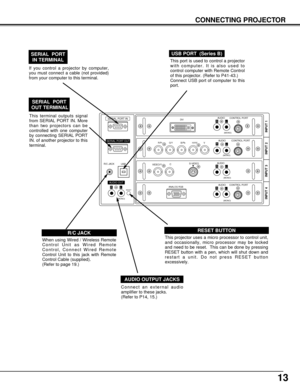 Page 1313
CONNECTING PROJECTOR
Connect an external audio
amplifier to these jacks.  
(Refer to P14, 15.)
AUDIO OUTPUT JACKS
This projector uses a micro processor to control unit,
and occasionally, micro processor may be locked
and need to be reset.  This can be done by pressing
RESET button with a pen, which will shut down and
restart a unit. Do not press RESET button
excessively.
RESET BUTTON
When using Wired / Wireless Remote
Control Unit as Wired Remote
Control, Connect Wired Remote
Control Unit to this jack...