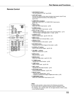 Page 1111
Part Names and Functions
Note:
To	ensure	safe	operation,	please	observe	the	following	precautions:
–	 Do	not	bend,	drop,	or	expose	the	remote	control	to	moisture	or	heat.
–	 For	cleaning,	 use	a	soft	 dry	cloth.	 Do	not	 apply	 benzene,	 thinner,	spray,	
or	any	chemical	material.
Remote Control
⑦
⑭⑩
⑳④
⑱
②
⑧
⑨
⑬
⑯
⑤
⑥
⑪
⑫
⑲
⑮
③
②	AUTO SET buttonExecute	the	setting	of	 Auto	setup	(includes	Input	search,	 Auto	PC	adj.	and	Auto	Keystone	functions)	in	the	setting	menu.(pp.23,	44)
⑤ S-VIDEO button	 Select...