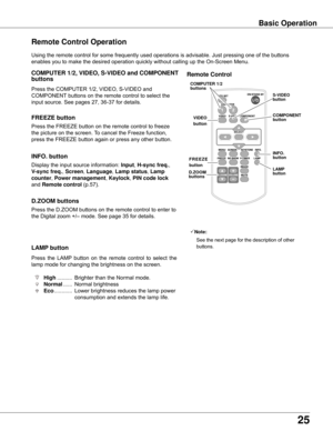 Page 2525
Basic Operation
Remote Control Operation
Using	the	remote	control	for	some	frequently	used	operations	is	advisable.	Just	pressing	one	of	the	buttons	
enables	you	to	make	the	desired	operation	quickly	without	calling	up	the	On-Screen	Menu.
Press	the	COMPUTER	1/2,	VIDEO,	S-VIDEO	and	
COMPONENT	buttons	on	the	remote	control	to	select	the	
input	source.	See	pages	27,	36-37	for	details.
COMPUTER 1/2, VIDEO, S-VIDEO and COMPONENT  
buttons
Press	the	FREEZE	button	on	the	remote	control	to	freeze	
the	picture...