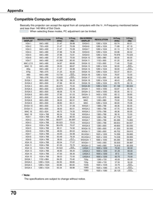 Page 7070
Appendix
Compatible Computer Specifications
Basically	this	projector	can	accept	the	signal	from	all	computers	with	the	V-,	H-Frequency	mentioned	below	
and	less	than	140	MHz	of	Dot	Clock.
		When	selecting	these	modes,	PC	adjustment	can	be	limited.
ON-SCREEN DISPLAyRESOLUTIONH-Freq .(KHz)V-Freq .(Hz)
VGA	1640	x	48031.4759.88
VGA	2720	x	40031.4770.09
VGA	3640	x	40031.4770.09
VGA	4640	x	48037.8674.38
VGA	5640	x	48037.8672.81
VGA	6640	x	48037.5075.00
MAC	LC13640	x	48034.9766.60
MAC	13640	x	48035.0066.67...