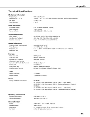 Page 7171
Appendix
Technical Specifications
Mechanical Information 	
	 Projector	Type	 Multi-media	Projector	
	 Dimensions	(W	x	H	x	D)	 13.13"	x		3.35"	x		9.72"	(333.5mm	x	85.2mm	x	247.0mm)		(Not	including	protrusions)	
	 Net	Weight	5.5	lbs	(2.5	kg)	
	 Foot	Adjustment	 0˚	to	10˚	 	 	 	 	 	
			 					
Panel Resolution 	
	 LCD	Panel	System	0.55"	TFT	Active	Matrix	type,	3	panels		
	 Panel	Resolution	 1,024	x	768	dots	
	 Number	of	Pixels	2,359,296	(1,024	x	768	x	3	panels)...