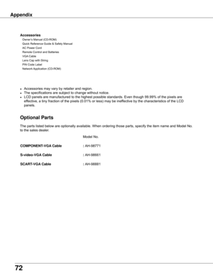 Page 7272
Appendix
     Model	No.
COMPONENT-VGA Cable     : AH-98771
S-video-VGA Cable    : AH-98661
SCART-VGA Cable   : AH-98881
The	parts	listed	below	are	optionally	available.	When	ordering	those	parts,	specify	the	item	name	and	Model	No.	
to	the	sales	dealer.
Optional Parts
Accessories
	 Owner’s	Manual	(CD-ROM)
	 Quick	Reference	Guide	&	Safety	Manual
	 AC	Power	Cord	
	 Remote	Control	and	Batteries
	 VGA	Cable
	Lens	Cap	with	String		
	 PIN	Code	Label	
	 Network	 Application	(CD-ROM)	
●	 Accessories	may	vary...