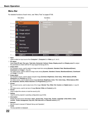 Page 2222
Menu Bar
For	detailed	functions	of	each	menu,	see	“Menu	Tree”	on	pages	67-68.
Basic Operation
①
②
③
④
⑤
⑥
⑦
⑧
Main	MenuSub-Menu
⑨
⑩
③	Image select
	For	computer	source,	used	to	select	an	image	mode	from	among	 Dynamic,	Standard,	Real,	Blackboard(Green),	
Colorboard	and	image	1 - 4	(p.32).	
						For	Video	source,	used	to	select	an	image	mode	among	 Dynamic,	Standard,	Cinema,	Blackboard(Green),	Colorboard	
and	Image 1- 4	(p.39).
④	 Image adjust
	 For	computer	source,	used	to	adjust	computer	image	[...