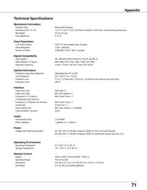 Page 7171
Appendix
Technical Specifications
Mechanical Information  	
	 Projector	Type	 Multi-media	Projector	
	 Dimensions	(W	x	H	x	D)	 13.13"	x		3.35"	x		9.72"	(333.5mm	x	85.2mm	x	247.0mm)		(Not	including	protrusions)	
	 Net	Weight	 5.5	lbs	(2.5	kg)	
	 Foot	Adjustment	 0˚	to	10˚	 					
		 	 					
Panel Resolution 	
	 LCD	Panel	System	0.63"	TFT	Active	Matrix	type,	3	panels		
	 Panel	Resolution	 1,024	x	768	dots	
	 Number	of	Pixels	 2,359,296	(1,024	x	768	x	3	panels)				 					
		 	 				
Signal...