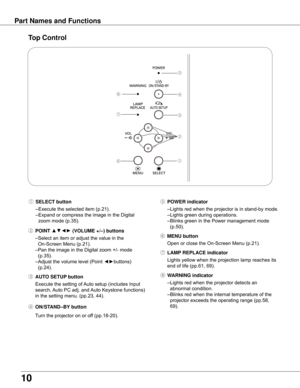 Page 1010
Part Names and FunctionsTop Control
⑦	LAMP REPLACE indicator
	 Lights	yellow	when	the	projection	lamp	reaches	its	 end	of	life	(pp.61,	69).
⑧	wARNING indicator
	 –	Lights	red	when	the	projector	detects	an	 abnormal	condition.	
	 –	Blinks	red	when	the	internal	temperature	of	the	 projector	exceeds	the	operating	range	(pp.58,	
69).
④	ON/STAND–By button
Turn	the	projector	on	or	off 	(pp.18-20).
⑤	POwER indicator
	 –	Lights	red	when	the	projector	is	in	stand-by	mode.
	 –	Lights	green	during	operations....