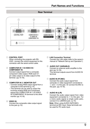 Page 9
9

‰
(MIC)-

Part Names and Functions
Rear	Terminal	
②③①
⑥
⑤
⑧
④
④			VIDEO	IN	 Connect	the	composite	video	output	signal	to	this	jack	(p.15).
② 	COMPUTER	IN	1	/S-VIDEO	IN	/	COMPONENT	IN	 Connect	output	signal	from	a	computer,	component	video	output,	RGB	scart	1-pin	video	output	or	S-video	output	to	this	terminal.	(pp.14-16).
⑥ 	AUDIO	OUT	(VARIABLE)	 Connect	an	external	audio	amplifier	to	this	jack	(pp.14-16).	 This	terminal	outputs	sound	from	 AUDIO	IN	terminal.
⑤			LAN	Connection	Terminal...