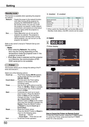 Page 50
50

Standby	mode
This	function	is	available	when	operating	the	projector	via	network.	Network	....	Supply	the	power	to	the	network	function	even	after	turning	off	the	projector	by	pressing	the	ON/STAND-BY 	button	on	the	remote	control.	You	can	turn	on/off	the	projector	via	network,	modify	network	environment,	and	receive	an	e-mail	about	projector	status	while	the	projector	is	powered	off.	Eco	............	Select	Eco	when	you	do	not	use	the	projector	via	network.	 The	projector’s	network	function	will...