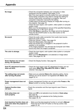 Page 64
64

 No image	 –	Check	the	connection	between	your	computer	or	video						 		 	 			equipment	and	the	projector.	See	pages	14-16.		 	–	See	if	the	input	signal	is	correctly	output	from	your	computer.			 		 				Some	laptop	computers	may	need	to	change	the	setting	for			 																																																												monitor	output	when	connecting	to	a	projector.	See	your			 		 	 			computer’s	instruction	manual	for	the	setting.			 	–	It	takes	about	30	seconds	to	display	an	image	after	turning...