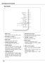 Page 10
10
Part Names and FunctionsPart Names and Functions
Top Control
①
②
③
⑤
⑦
⑧
⑨
④
⑥
⑦ LAMP REPLACE indicator
  Turn  yellow  when  the  life  of  the  projection 
lamp draws to an end. (p.54, 60)
⑥  WARNING indicator
  Emit  a  red  light  when  the  projector  detects 
an  abnormal  condition.    This  also  blinks red  when  the  internal  temperature  of  the p r o j e c t o r  e x c e e d s  t h e  o p e r a t i n g  r a n g e . (p.51, 60)
② KEySTONE ▲▼ buttons        
  Correct the keystone...