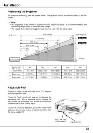 Page 1313
Installation
 Note:
  • The  brightness  in  the  room  has  a  great  influence  on  picture  quality.    It  is  recommended  to  limit 
ambient lighting in order to obtain the best image.
  •

  The values shown below are approximate and may vary from the actual sizes. 
Positioning the Projector
For  projector  positioning,  see  the  figures  below.   The  projector  should  be  set  horizontally  to  the  flat 
screen. 
Projection  angle  can  be  adjusted  up  to  10.0  degrees 
with the...