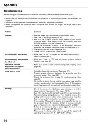 Page 56Appendix
56
Troubleshooting
Before calling your dealer or service center for assistance, check the i\
tems below once again.
– Make  sure  you  have  properly  connected  the  projector  to  peripheral  equipment  as  described  on 
pages15-17.
–

  Make sure all equipment is connected to AC outlet and the power is turned on.
–  When  you  operate  the  projector  with  a  computer  and  it  does  not  project  an  image,  restart  the 
computer.
– Solutions Problem 
 No power –  Plug the power cord of...