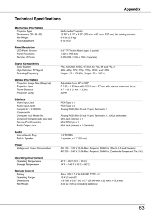 Page 63Technical Specifications
Mechanical Information Projector Type  Multi-media Projector 
  Dimensions (W x H x D)
  1.99" x 3.15" x 9.33" (330 mm x 80 mm x 37 mm) (Not including protrusion) 
  Net Weight  6.4 lbs (.9 kg) 
  Foot 
Adjustment  0˚ to 10.0˚ 
 
Panel Resolution  LCD Panel System  0.6" TFT Active Matrix type, 3 panels 
  Panel Resolution
  1,04 x 768 dots 
  Number of Pixels
  ,359,96 (1,04 x 768 x 3 panels)  
 
Signal Compatibility  Color...