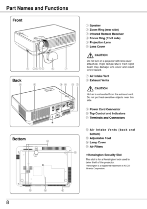 Page 88
Part Names and Functions
① Speaker
②  Zoom Ring (rear side)
③  Infrared Remote Receiver
④  Focus Ring (front side)
⑤  Projection Lens
⑥
 Lens Cover
⑦
 Air Intake Vent
⑧  Exhaust Vents
 CAUTION
Hot air is exhausted from the exhaust vent. 
Do  not  put  heat-sensitive  objects  near  this 
side.
⑨ Power Cord Connector
⑩  Top Control and Indicators
⑪  Terminals and Connectors
⑫  A i r   I n t a k e   V e n t s   ( b a c k   a n d 
bottom)
⑬  Adjustable Foot
⑭  Lamp Cover
⑮  Air Filters 
Kensington...