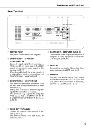 Page 99
Part Names and FunctionsPart Names and Functions
Rear Terminal
① SERVICE PORT
  This jack is used to service the projector
.
② COMPUTER IN 1 / S-VIDEO IN
  /COMPONENT IN 
  C
onnect  output  signal  from  a  computer, 
RGB  scart  1-pin  video  output,  S-VIDEO 
output,  or  component  video  output  to  this 
terminal. (p.15-17)
  W

hen  the  cable  is  of  the  longer  variety,  it 
is  advisable  to  use  this  terminal  and  not 
COMPUTER IN 
  / MONITOR OUT.
④ AUDIO OUT (VARIABLE)
  C...