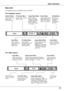 Page 21Basic Operation
1
Menu Bar
PC System Menu
Used to select computer 
system. (p.6)
Setting Menu
Used to set 
the projector's 
operating 
configurations.
(p.41-50)
Image Select Menu
Used to select an 
image level among 
Dynamic, Standard, 
Real, Blackboard 
(Green), and Image 
1 ~ 4. (p.30)
For computer source
Guide Window
Show the selected 
Menu of the 
On-Screen Menu.
Screen Menu
Used to adjust size of 
image. [Normal / True 
/ Wide / Full / Digital 
zoom +/–] (p.3
, 33)
For detailed...