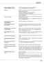 Page 57Appendix
57
 Image is Left/Right reversed
  Image is Top/Bottom reversed–  Check the Ceiling/Rear function. (See page 45.)
–  Check the Ceiling function. (See page 45.)
 No sound–  Check audio cable connections from the audio input source.
–  Adjust the audio source.
–  Press the VOLUME + button. (See page 3.)
–  Press the MUTE button. (See page 3.)
–  Is the image projected? You will hear the sound only when the 
image is projected.
 The color is strange .–  C h e c k  t h e  I n p u t  s i g...