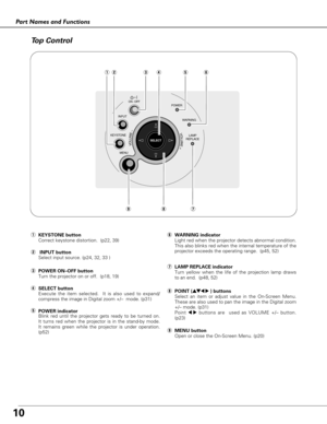 Page 1010
Part Names and Functions
ON - OFFPOWER
KEYSTONE   INPUT
WARNING
LAMP
REPLACE
SELECT
MENUVOLUME–VOLUME+
qwerty
oiu
uLAMP REPLACE indicator
Turn yellow when the life of the projection lamp draws
to an end.  (p48, 52)
yWARNING indicator
Light red when the projector detects abnormal condition.
This also blinks red when the internal temperature of the
projector exceeds the operating range.  (p45, 52)
ePOWER ON–OFF button
Turn the projector on or off.  (p18, 19)
t
POWER indicator
Blink red until the...