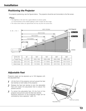 Page 1313
✔Note:
• The brightness in the room has a great influence on picture quality.  
It is recommended to limit ambient lighting in order to obtain the best image.
• The values shown below are approximate and may vary from the actual sizes. 
Positioning the Projector
Installation
100150200300
250
166
126
83
40
 A
B
43.3 (13.2m)
23.9 (7.3m)
18.0 (5.5m)
11.8 (3.6m)
Max. Zoom
Min. Zoom
A : B  =  10 : 1
Screen Size
(W x H) mm
4 : 3 aspect ratio
Zoom (min)
40”
Zoom (max)
813 x 610
5.6 (1.7m)
4.6 (1.4m)
100”...