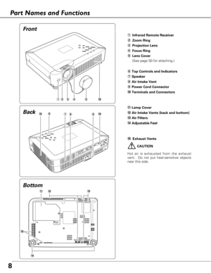 Page 88
Bottom Back
qInfrared Remote Receiver
wZoom Ring
eProjection Lens
rFocus Ring
tLens Cover
(See page 50 for attaching.)
yTop Controls and Indicators
uSpeaker
iAir Intake Vent
oPower Cord Connector
!0Terminals and Connectors
!1Lamp Cover
!2Air Intake Vents (back and bottom)
!3Air Filters 
!4Adjustable Feet
!5
 Exhaust Vents
!5y
!4
!1!3!2
o!0
CAUTION
Hot air is exhausted from the exhaust
vent.  Do not put heat-sensitive objects
near this side.
qwert!5
Front
Part Names and Functions
!5
iu 