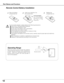 Page 1212
Part Names and Functions
123
To insure safe operation, please observe the following precautions:
●Use (2) AA or LR6 type alkaline batteries.
●Always replace batteries in sets.
●Do not use a new battery with a used battery.
●Avoid contact with water or liquid.
●Do not expose the remote control to moisture or heat.
●Do not drop the remote control.
●If the battery has leaked on the remote control, carefully wipe the case clean and install new 
batteries.
● Risk of explosion if a battery is replaced by an...