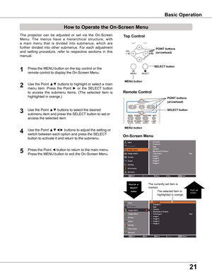 Page 2121
How to Operate the On-Screen Menu
The  projector  can  be  adjusted  or  set  via  the  On-Screen 
Menu.  The  menus  have  a  hierarchical  structure,  with 
a  main  menu  that  is  divided  into  submenus,  which  are 
further  divided  into  other  submenus.  For  each  adjustment 
and  setting  procedure,  refer  to  respective  sections  in  this 
manual.
Use the Point ▲▼ buttons to highlight or select a main 
menu  item.  Press  the  Point ►  or the SELECT button 
to  access  the  submenu...