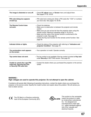 Page 6767
Appendix
 The image is distorted or runs off . – Check PC adjust menu or Screen menu and adjust them.    
       See pages 31-32, 35-36.
 PIN code dialog box appears  – PIN code lock is being set. Enter a PIN code (the “1234” or numbers 
 at start-up .   you have set). See pages 19, 55-56.
 The Remote Control does  – Check the batteries. 
 not work .  – Make sure no obstruction is between the projector and remote   
       control. 
   – Make sure you are not too far from the projector when using the...