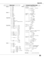 Page 6969
AutoPALSECAMNTSCNTSC 4.43PAL-MPAL-N
Video Input
Auto1080i1035i720p575p480p575i480i
0–630–63
Off
Computer Input/Video Input
System (2)
System (3)
Image AdjustContrastBrightnessColorTint
RedGreenBlueSharpness
ResetStore
Gamma
Progressive
0–630–630–630–15 0–15
Image 1Yes/No
LanguageSetting21 languages provided.
Blue/User/BlackOn/Countdown off/Off Logo select
Ready
On/Off
Code 1–Code 2
BackgroundDisplayLogo
Power management
Direct on
Remote control
Shut downOff
Security
PIN code lock
Timer
L1/L2Fan...