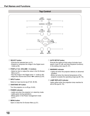 Page 1010
Part Names and Functions
Top Control
⑨ LAMP REPLACE indicator
 Lights yellow when the projection lamp reaches its 
end of life (pp.63, 70).
⑧ wARNING indicator
 – Lights red when the projector detects an abnormal 
condition. 
  – Blinks red when the internal temperature of the 
projector exceeds the operating range (pp.60, 70).
④ ON/STAND–By  button
Turn the projector on or off (pp.18-20).
⑤ POwER indicator
 – Lights red when the projector is in stand-by mode.
  – Lights green during operations.
  –...