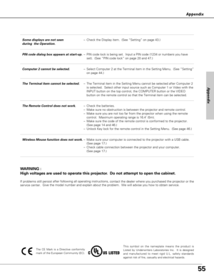 Page 5555
Appendix
This symbol on the nameplate means the product is
Listed by Underwriters Laboratories Inc.  It is designed
and manufactured to meet rigid U.L. safety standards
against risk of fire, casualty and electrical hazards.
Appendix
The CE Mark is a Directive conformity
mark of the European Community (EC).
Some displays are not seen–Check the Display item.  (See “Setting” on page 43.)
during  the Operation.
PIN code dialog box appears at start-up.–PIN code lock is being set.  Input a PIN code (1234 or...