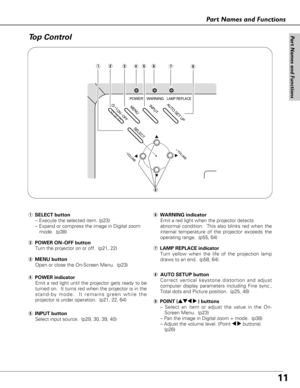 Page 1111
Part Names and Functions
ON - OFF
POWER
AUTO SET UP
INPUT
WARNINGLAMP REPLACE
MENU
- VOLUME+ VOLUME
SELECT
qwetui
o
u LAMP REPLACE indicator
Turn yellow when the life of the projection lamp
draws to an end.  (p58, 64)
y WARNING indicator
Emit a red light when the projector detects 
abnormal condition.  This also blinks red when the
internal temperature of the projector exceeds the
operating range.  (p55, 64)
w POWER ON–OFF button
Turn the projector on or off.  (p21, 22)
r POWER indicator
Emit a red...